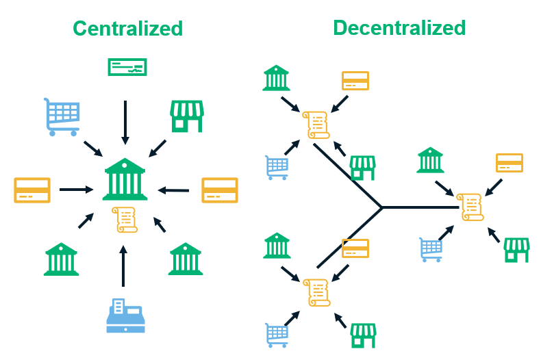 A fenti ábra példái a centralizált és a decentralizált rendszer közötti különbségeket mutatják be